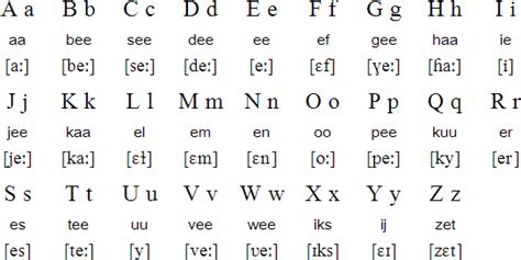 dutch pronunciation translator.
